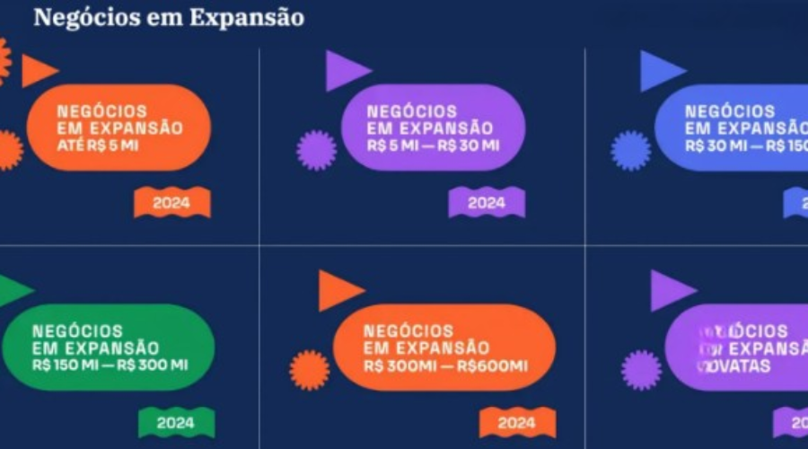 Conheça 3 empresas que tiveram grande destaque no Ranking EXAME de Negócios e Expansão 2024